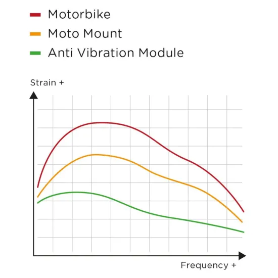 SP Connect Anti Vibration Module SPC+ антивибрационен модул за мото стойка