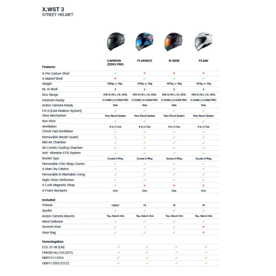 Каска NEXX X.WST3 FLUENCE BLUE RED – ултралека и устойчива на удари