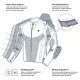 Текстилно яке REBELHORN HIFLOW-V-TJ – трислойно градско мото яке с мембрана HydraShield™ PRO